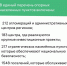 К 2030 году качество среды в опорных населенных пунктах России планируют повысить на 30%, а к 2036 году – на 60% - Бураевский район