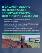 В Башкортостане по нацпроекту «Инфраструктура для жизни» в этом году построят 4 и отремонтируют 17 объектов питьевого водоснабжения