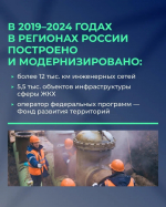 В Башкортостане по нацпроекту «Инфраструктура для жизни» в этом году построят 4 и отремонтируют 17 объектов питьевого водоснабжения